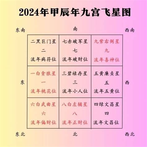 2024年走九运流年|2024年流年风水 2024年流年大运详解